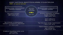 Investitsiya 2020-yil yanvar-sentabr