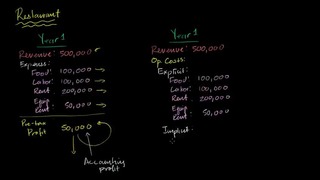 052 Economic Profit vs Accounting Profit – Micro(khan academy)