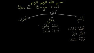 Арабский язык. урок 2. Виды слова