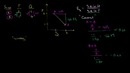 023 Elasticity and Strange Percent Changes – Micro(khan academy)