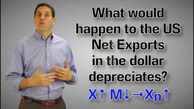 Macro-50: Foreign Exchange Practice- Macro Practice