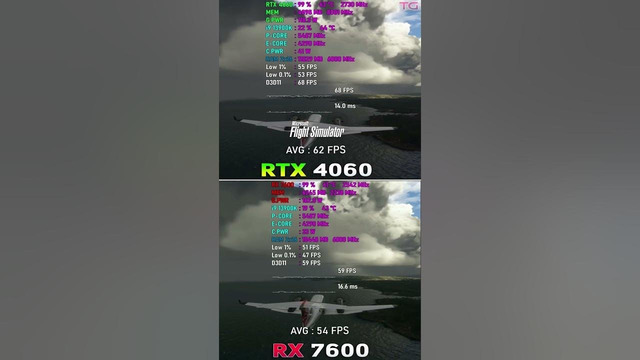 RX 7600 vs RTX 4060 – Test in 10 Games #shorts