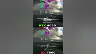 RX 7600 vs RTX 4060 – Test in 10 Games #shorts