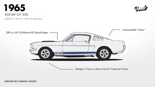 Ford Mustang. Полвека эволюции