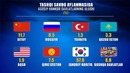 Andijon viloyating eksport import ko’rsatkichlari (2019-yil Yanvar-Arpel) holatiga