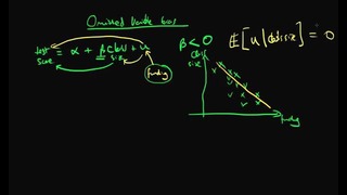 34. Omitted variable bias – example 1