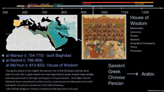 Золотой век ислама (видео) – Ханская академия