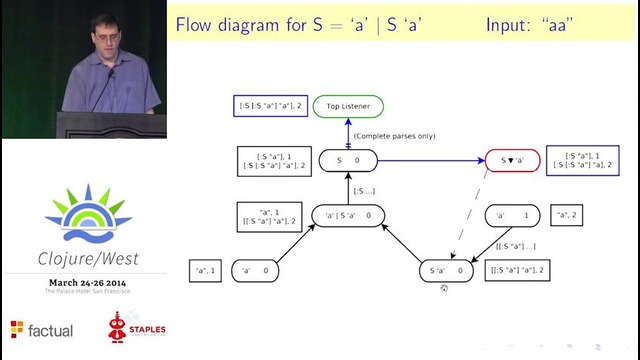 Clojure West 2014 – Mark Engelberg – Instaparse