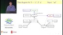 Clojure West 2014 – Mark Engelberg – Instaparse