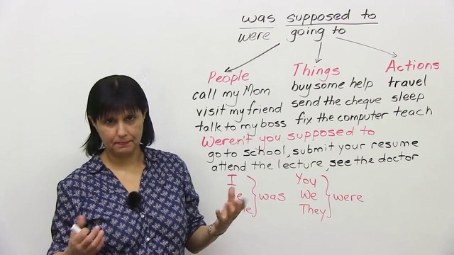 Learn English Grammar- ‘supposed to’ & ‘going to