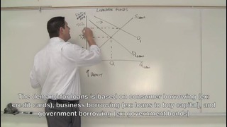 Macro-44: Loanable Funds & Crowding Out