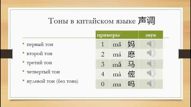 Китайский для начинающих (Е. Полозкова) – Урок 1.1 «ПиньИнь» и тона