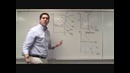 Macro-20: Classical vs. Keynesian Aggregate Supply- Macroeconomics