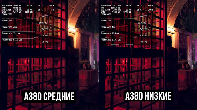 Тест видеокарты Intel A380 в играх и рабочем ПО