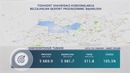 Тошкент шаҳрининг экспорт кўрсаткичлари