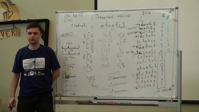 Семинар 11 Алгоритмы и структуры данных, 2 семестр Михаил Дворкин CSC Лек