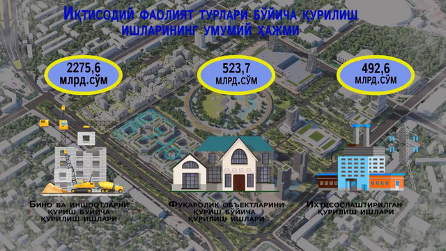 Buxoro viloyatining qurilish ko’rsatkichlari 2019 yil yanvar-sentabr holatida