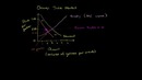 Econ #47. Long Term Supply Curve and Economic Profit