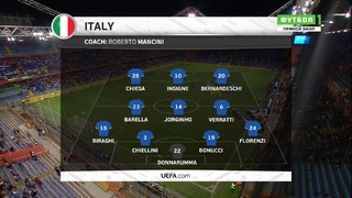 (HD) Италия – Украина | Товарищеские матчи 2018 | Обзор матча