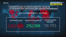 Коронавирус: ситуация в мире