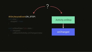 Architecture Components – Solving the Lifecycle Problem (Google I O ‘17)