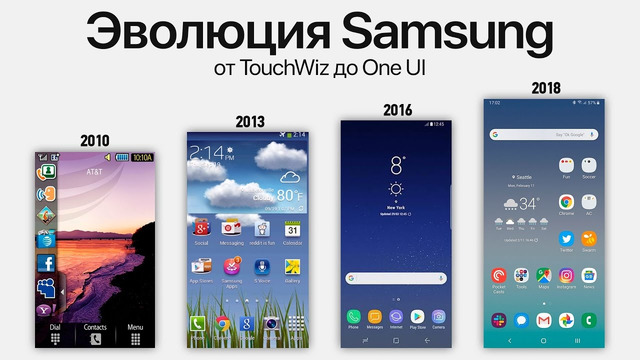 Эволюция интерфейса Samsung