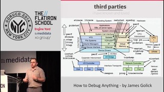 GoRuCo 2014 – How to Debug Anything by James Golick