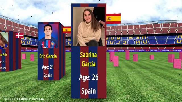 Жены и подруги игроков Барселоны 2022
