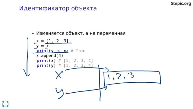 02 – Python. Модель данных объекты