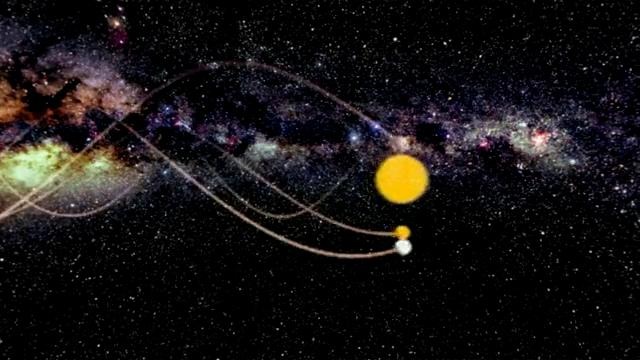 Истинное Движение сольнечной системы (спиральное)