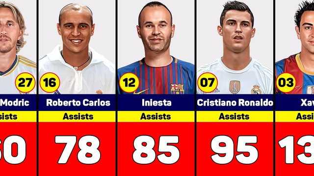 Players With The Most Assists In La Liga History