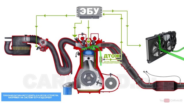 3D CAR 04. Датчики двигателя внутреннего сгорания в 3D. Основы