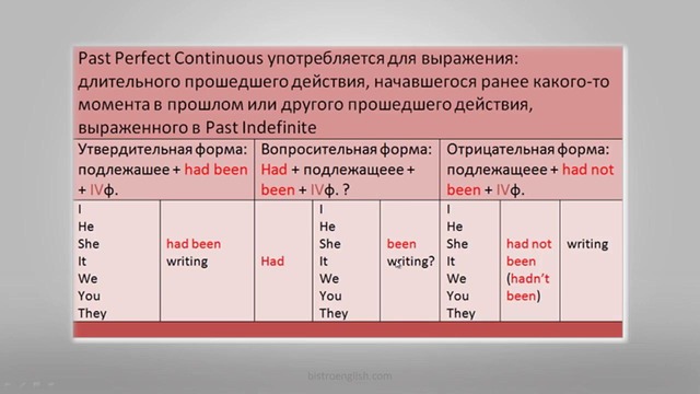 Урок 27 – Тренировка-63 [Англ. по фильмам и песням]