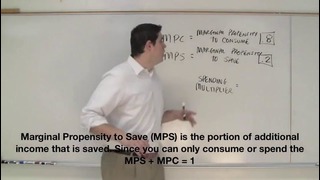 Macro-21: Multiplier Effect, MPC, and MPS (AP Macroeconomics)