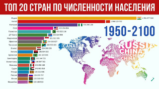 Топ 20 Стран Мира по Численности Населения (с 1950 по 2100 год)
