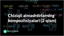 60 Chiziqli almashtirishlarning kompozitsiyalari (2-qism) | Chiziqli algebra