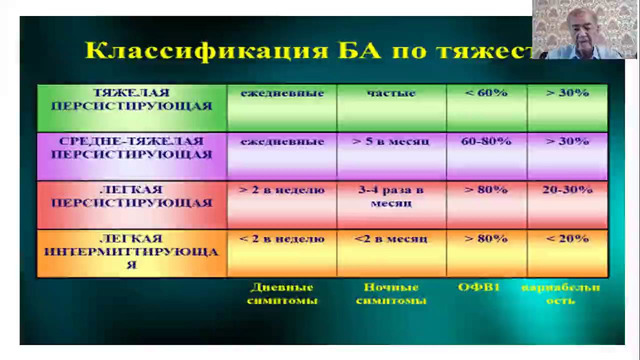Аллергология. Бронхиальная астма