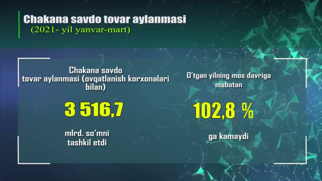 Chakana savdo (yanvar-mart)