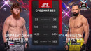 UFC Баку: Шарабутдин Магомедов — Мишель Перейра (ПОЛНЫЙ БОЙ)