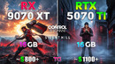 RTX 5070 Ti vs RX 9070 XT in Control Resonant & Silent Hill: Townfall | 1080p | 1440p | 4K