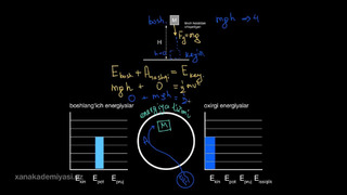 109 Energiya diagrammalari yordamida energiyaning saqlanishini oʻrganish | Ish va energiya | Fizika