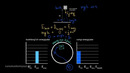 109 Energiya diagrammalari yordamida energiyaning saqlanishini oʻrganish | Ish va energiya | Fizika