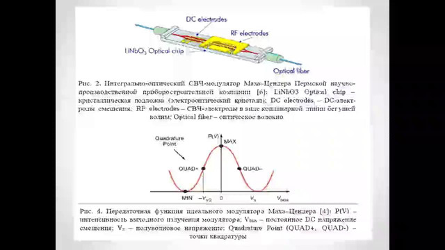 Лекция 12. Оптические модуляторы