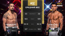 Роберт Уиттакер – Пауло Коста | UFC 298