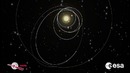 Rosetta’s twelve-year journey in space