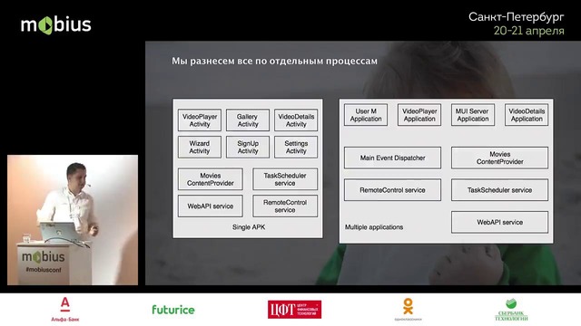Иван Алякскин — Микросервисная архитектура при разработке Android multimedia dev