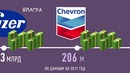 Сравнение богатейших компаний мире
