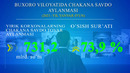 Бухоро вилоятида чакана савдо айланмаси. 2021 йил 1 июль ҳолатида