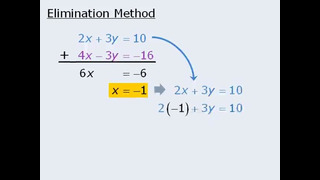 MATHS FOR GRE GMAT – 01 Algebra – 13 Two Equations with Two Unknowns