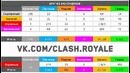 Какие сундуки выгоднее открывать за кристаллы Clash Royale